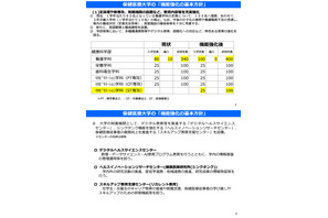 千葉県立保健医療大、大学院設置やキャンパス統合…機能強化方針 画像