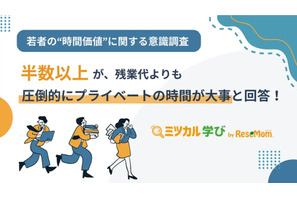 30代前半までの若者、残業より「自由時間」8割が回答 画像