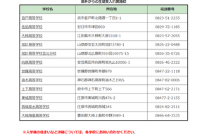 【高校受験2026】広島県、県立高12校で県外からの生徒受け入れ 画像