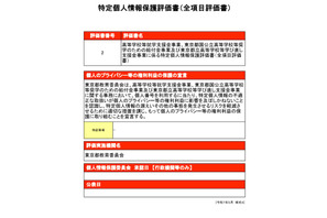 東京都、高校就学支援金事業など「個人情報保護評価書」に関する意見募集…11/28まで 画像