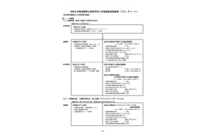 【高校受験2026】滋賀県、高校入試フローチャート・諸用紙等を公表 画像