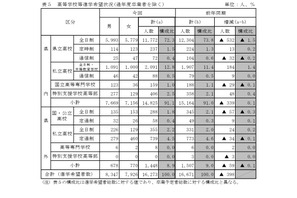 【高校受験2026】栃木県進路希望調査（10/1時点）宇都宮白楊（食品科学）3.08倍 画像