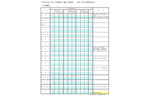 東京都立高、3学期転学・編入学…全日制165校が募集 画像
