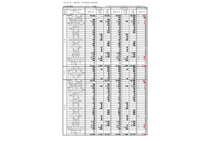 【高校受験2026】大阪府公立高、募集人員3万4,392人…春日丘（文理探究）320人 画像