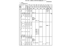 【高校受験2026】長野県立高、伊那北など7校が定員増減…私立は3校が定員減 画像