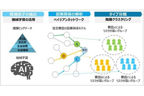 インフルエンザ、かかりやすい人の5つの特徴…京大ら研究 画像