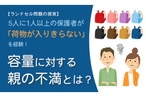 ランドセルに荷物が入りきらない経験、5人に1人以上…体操着など 画像