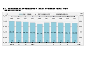 【高校受験2026】神奈川県進路希望調査（10/20時点）横浜翠嵐2.50倍 画像