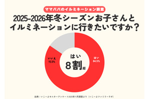 行きたいイルミネーション、子育て世帯の8割が意欲…人気1位は？ 画像