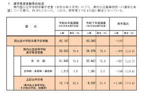 【高校受験2026】兵庫県進学希望調査・倍率（11/10時点）神戸（総合理学）2.35倍 画像