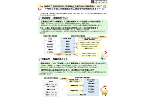 【高校受験2027】京都府立2校が学科再編…田辺は「デザイン科」新設へ 画像