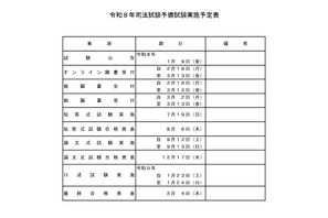 司法試験予備試験、2026年の日程発表…法務省 画像