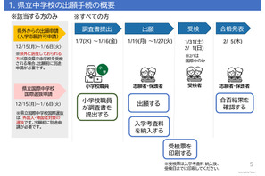 【中学受験2026】奈良県立中入試にWeb出願導入、操作マニュアル公開 画像