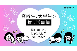 高校・大学生の「推し活」女子大生で年間10万円以上も 画像