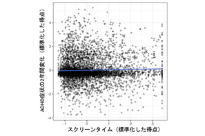 子供のスクリーンタイム、ADHD症状と脳構造の関係を解明…福井大学 画像