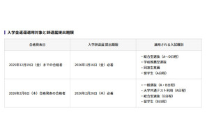 【大学受験2026】横浜商科大、辞退者の入学金返還を決定 画像