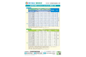 「数検」2026年度は年17回実施…第1回4/19 画像