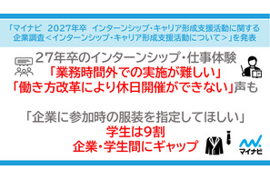 27年卒向けインターン実施企業が増加傾向…マイナビ調査 画像