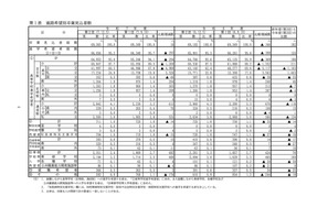 【高校受験2026】愛知県公立高、希望倍率（第2回12/5時点）瑞陵3.77倍 画像