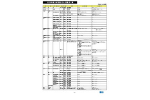 【大学受験2026】国公立入試の変更点、北大「情報」配点化など…駿台 画像