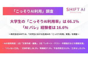 大学でのAI利用実態調査、制限下でも66%が「こっそり」使用 画像