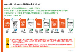 【高校受験2026】奈良公立高、Web出願の操作マニュアル公開 画像