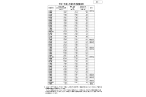 2026年花粉飛散、9道府県で多い可能性…青森・岩手は少なめ 画像