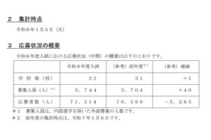 【中学受験2026】埼玉県私立中の応募状況（1/5時点）前年度比5,000人減 画像