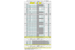 【高校受験2026】島根県公立高、総合選抜など志願倍率…大田（普通）2.92倍 画像