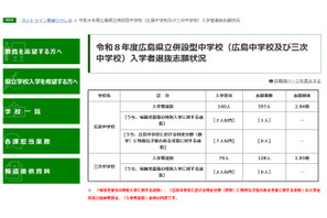【中学受験2026】広島県立中の志願倍率、広島2.84倍・三次1.83倍 画像