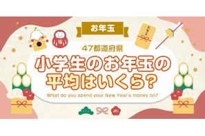 お年玉平均額ランキング、奈良県2位5828円…1位は？ 画像