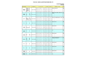 奈良県公立高、2026年度転学・編入学…全日制31校が募集 画像