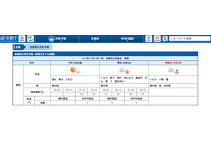 【共通テスト2026】追・再試験の天気、京都は雷を伴う雪の可能性も 画像