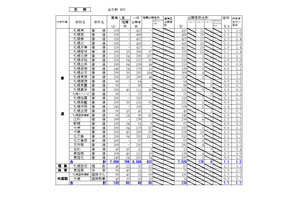 【高校受験2026】北海道公立高の出願状況・倍率（1/26時点）札幌西1.5倍 画像