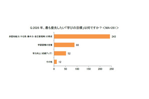 約7割の親「2026年は新しい学びを意識」非認知能力育成がトップに 画像