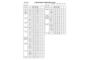 【高校受験2026】鹿児島県公立高、推薦選抜の志願状況（確定）鹿児島玉龍1.96倍 画像