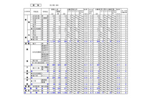 【高校受験2026】北海道公立高、出願変更の中間状況（1/29時点）札幌西1.4倍 画像