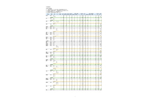 【高校受験2026】沖縄県立高、特色・一般選抜志願状況（2/3時点）那覇国際（普通）4.44倍など 画像