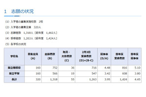 【中学受験2026】神奈川県公立中高一貫校の受検状況、横浜サイフロ4.68倍 画像