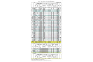 【高校受験2026】島根県公立高、一般選抜の志願状況（2/5時点）松江北（理数）1.00倍 画像