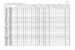 【高校受験2026】福島県公立高、前期選抜志願状況（2/6時点）福島（普通）1.10倍、白河（理数）0.58倍 画像