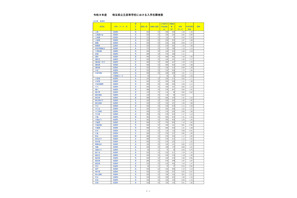 【高校受験2026】埼玉県公立高の志願状況（2/10時点）大宮（理数）2.48倍 画像