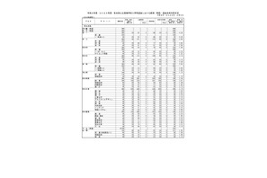 【高校受験2026】熊本県公立高、前期（特色）選抜の合格発表…実質倍率1.76倍 画像
