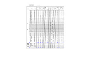 【高校受験2026】北海道公立高、出願変更後の志願倍率（確定）札幌西1.4倍 画像