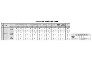 【大学受験2026】東大、推薦合格は過去最多93人…定員に届かず 画像