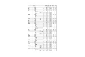 【高校受験2026】群馬県公立高、志願状況（確定）県立前橋（普通）1.12倍 画像