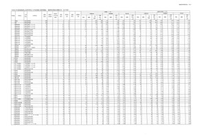【高校受験2026】福島県公立高、前期選抜志願状況（確定）福島1.07倍 画像