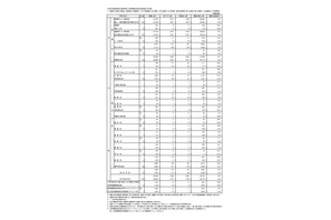 【高校受験2026】東京都・都立高校の志願状況（確定）日比谷2.06倍 画像