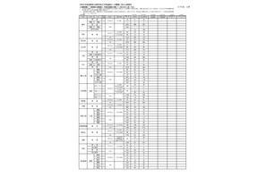【高校受験2026】滋賀県公立高、一次募集の出願状況（確定） 画像
