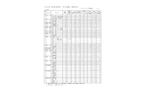 【高校受験2026】福井県立高、一般出願状況（確定）羽水（探究特進）3.7倍 画像